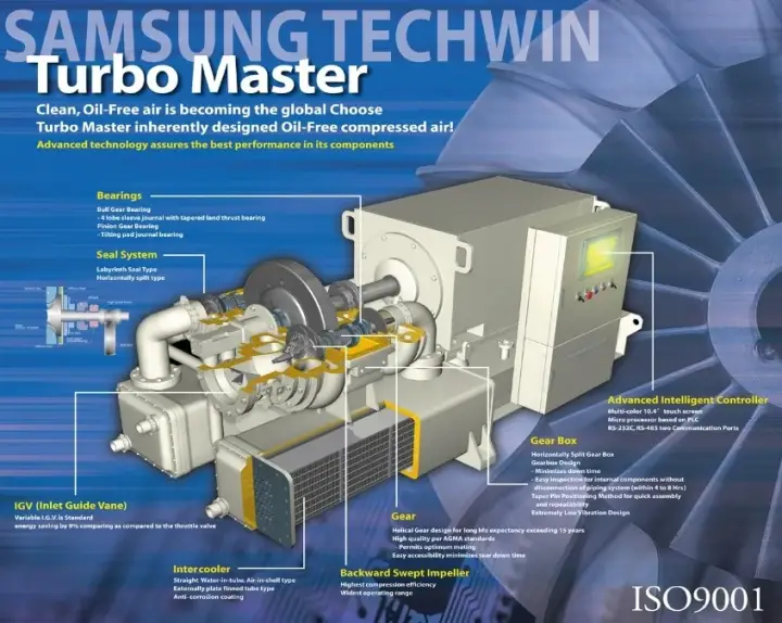 SAMSUNG TM1250 Centrifugal Air Compressor - Specs and Control